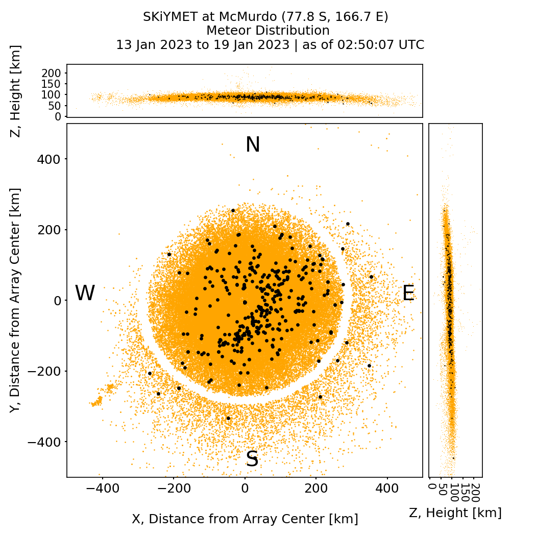 MeteorDistribution